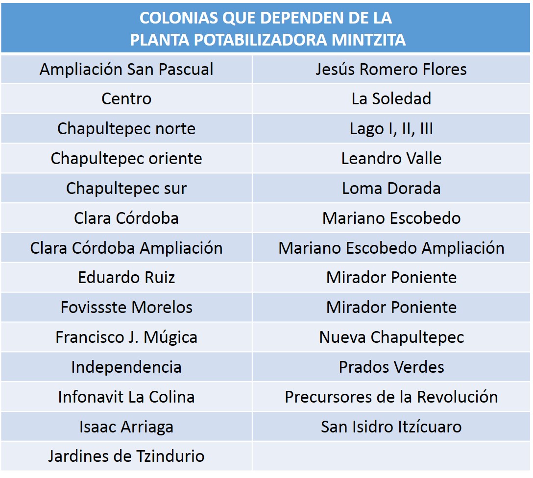 OOAPAS dará mantenimiento a planta potabilizadora Mintzita