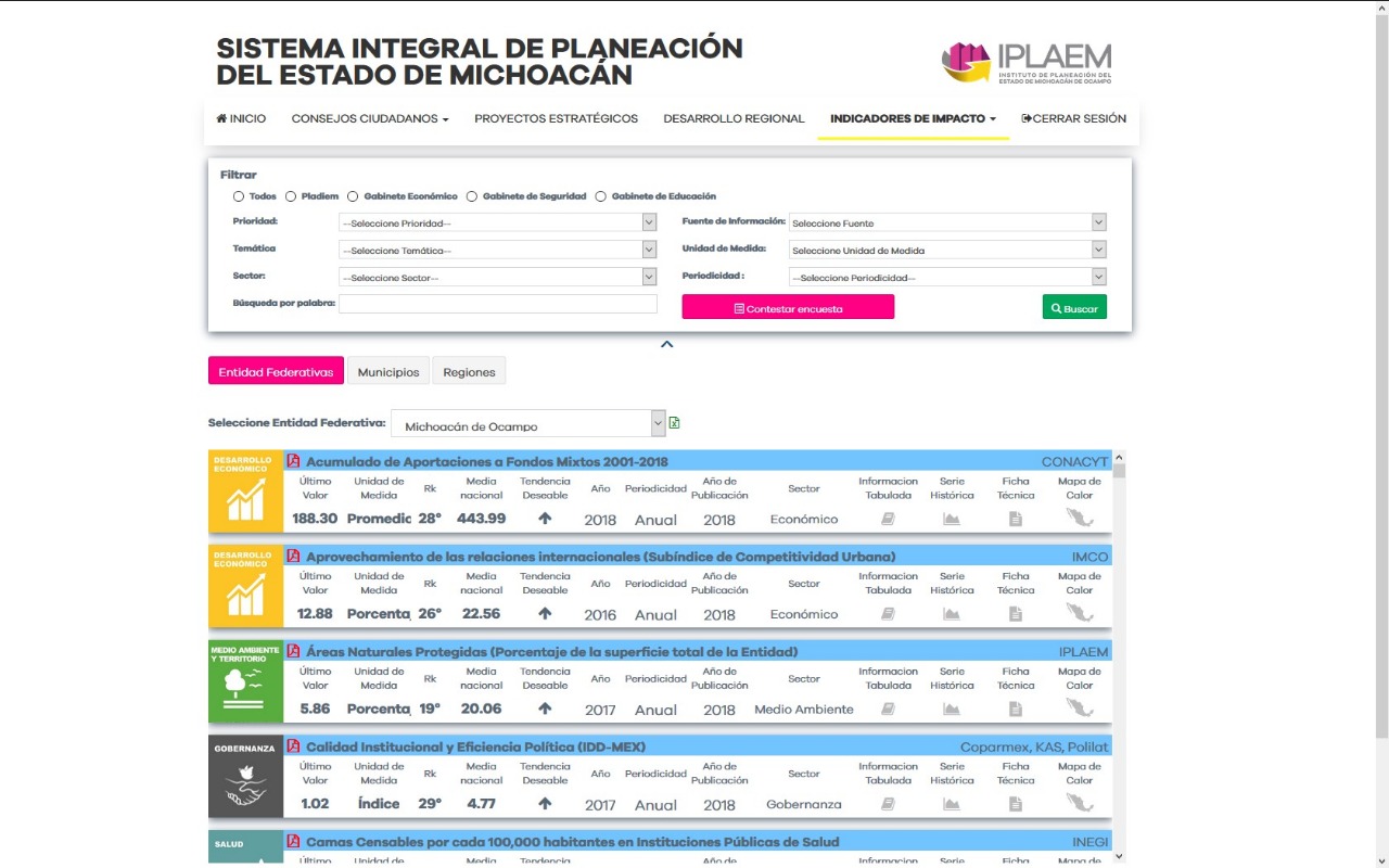 Trabaja IPLAEM con 602 indicadores para medir eficacia de políticas públicas