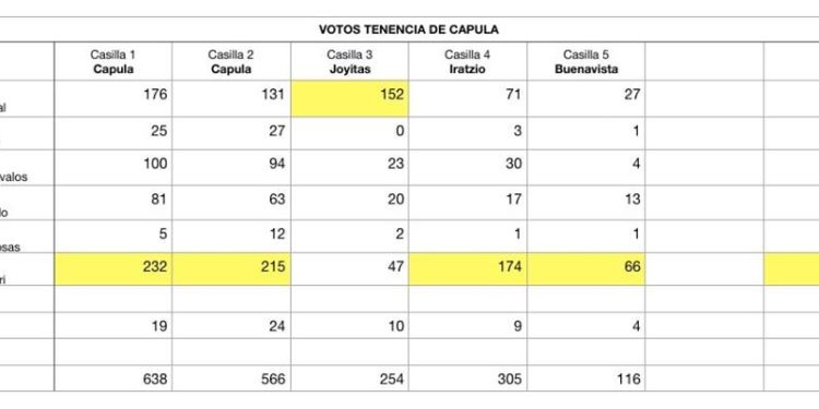 Triunfa Mónica Nerí en la Tenencia de Capula