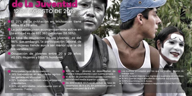 Fundamental aprovechar el potencial social y económico de los jóvenes en Michoacán: Coespo