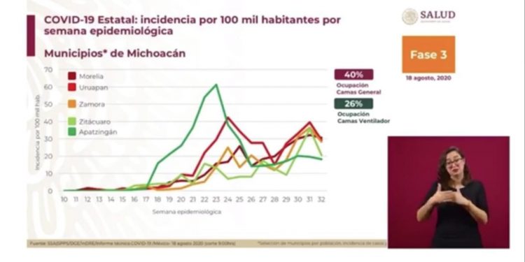 Autoridad nacional de salud, reconoce a Apatzingán en la contención del Covid-19