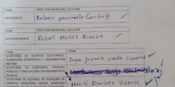 Sin operación política interna y con ausencia de 11 consejeros instalan consejo y dirigencia del PRD en Apatzingán