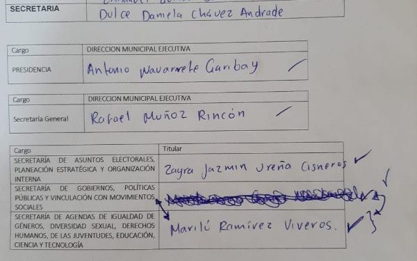 Sin operación política interna y con ausencia de 11 consejeros instalan consejo y dirigencia del PRD en Apatzingán