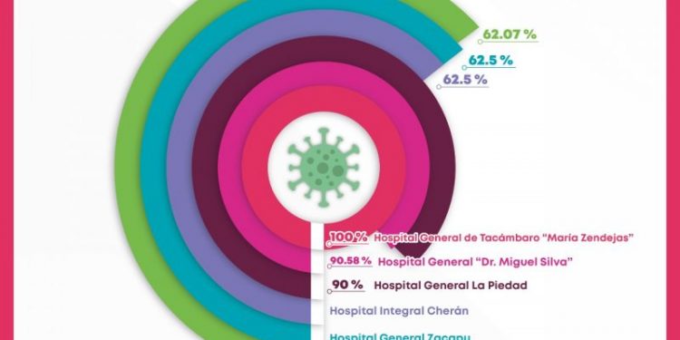 Registra Hospital General de Tacámbaro su máxima capacidad en atención COVID-19