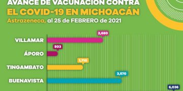 Aplicadas, más de 20 mil dosis de vacuna contra COVID-19 a adultos mayores