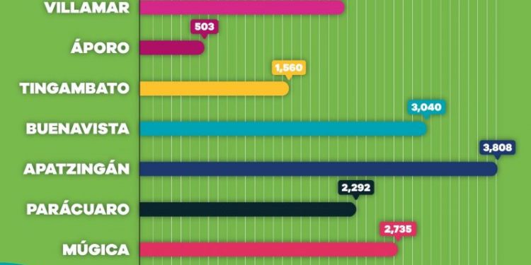 Suman 16 mil 108 adultos mayores vacunados contra COVID-19