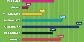 Reciben primera dosis de vacuna contra COVID-19, 18 mil 28 adultos mayores