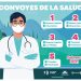 Informa SSM ubicación de convoyes de la salud del 1 al 5 de febrero