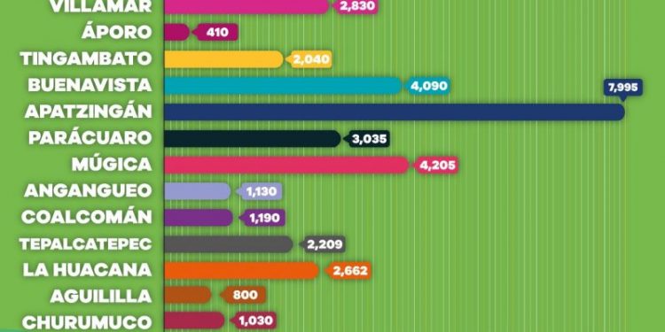 Avanza la vacunación contra COVID-19 en 21 municipios de Michoacán