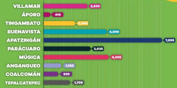 Continúa vacunación contra COVID-19 a adultos mayores en el estado