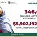 En 2021, más adultos mayores recibieron pensión para el Bienestar en Michoacán