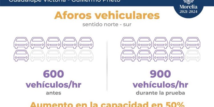 Modificarán sentido de vialidades Guadalupe Victoria y Guillermo Prieto