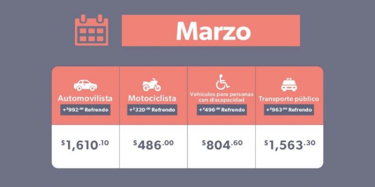Ponte a Mano, oportunidad de eliminar adeudos, multas y recargos en materia vehicular: SFA