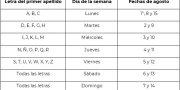Del 1° al 15 de agosto, registro a la Pensión para el Bienestar de las Personas Adultas Mayores