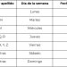 Del 1° al 15 de agosto, registro a la Pensión para el Bienestar de las Personas Adultas Mayores