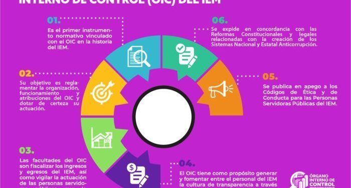 Se expide el primer estatuto orgánico de la contraloría del IEM