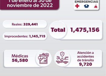 Llamadas broma al 911 provocan falta de atención a emergencias reales: SSP
