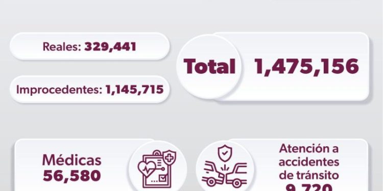 Llamadas broma al 911 provocan falta de atención a emergencias reales: SSP