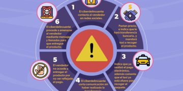 Emite SSP alerta por falsas transferencias bancarias, tras ventas en línea