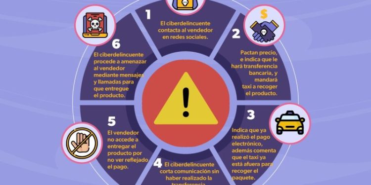 Emite SSP alerta por falsas transferencias bancarias, tras ventas en línea