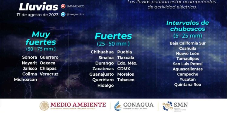 Provocaría huracán Hilary, lluvias fuertes en Michoacán, pide PC estatal tomar previsiones