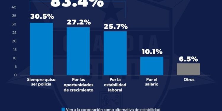 Elementos de la Guardia Civil tienen vocación de servicio: SSP