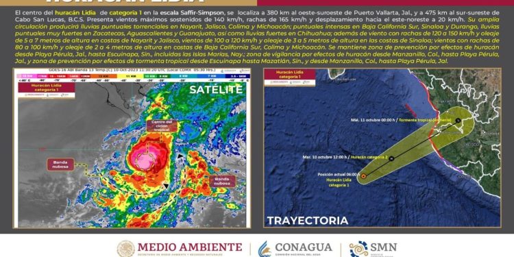 El huracán Lidia ocasionará lluvias torrenciales en Colima, Jalisco, Michoacán y Nayarit, e intensas en Durango y Sinaloa
