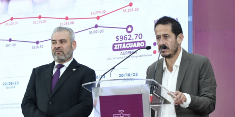 Monitoreo de la canasta básica revela diferencia de 400 pesos: Sedeco