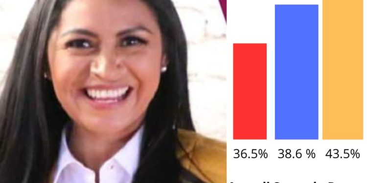 Araceli Saucedo Reyes conocida por las y los michoacanos y consideran opción la candidatura al Senado por la alianza «Fuerza y Corazón por México»