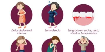 Si tienes estos síntomas necesitas atención médica inmediata; podría ser dengue