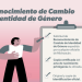 Conoce los requisitos para tramitar sin costo el cambio de identidad de género
