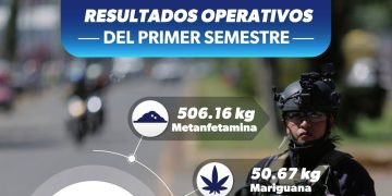 Guardia Civil aseguró más de 550 kg de drogas en primer semestre de 2024