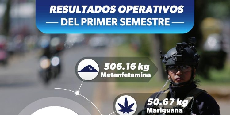 Guardia Civil aseguró más de 550 kg de drogas en primer semestre de 2024