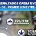 Guardia Civil aseguró más de 550 kg de drogas en primer semestre de 2024