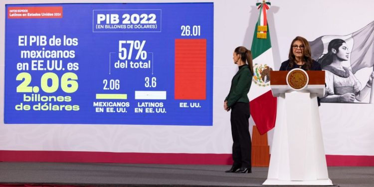 PRESIDENTA CLAUDIA SHEINBAUM DESTACA APORTACIÓN ECONÓMICA DE MEXICANOS EN EUA; CONTRIBUYEN 2.06 BILLONES DE DÓLARES AL PIB