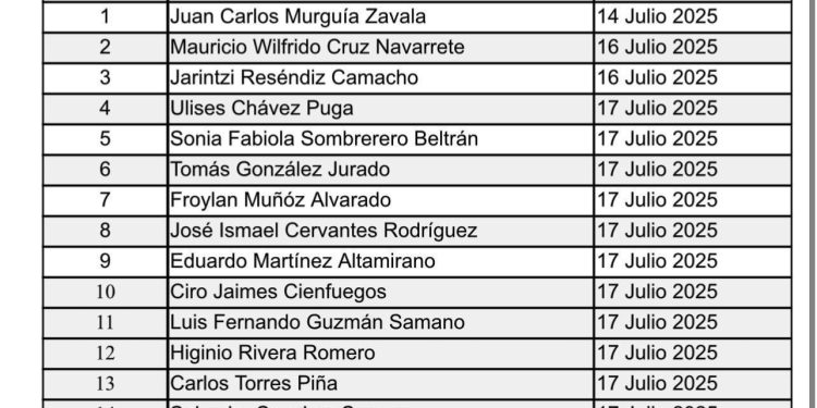 Cierra Congreso del Estado registro de aspirantes a la Fiscalía General; se inscribieron 16 personas: Giulianna Bugarini