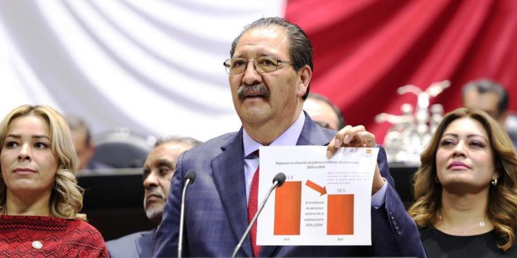 CON LA LLEGADA DE LA 4T, 13.4 MILLONES DE MEXICANOS SALIERON DE LA POBREZA: DIP. REGINALDO SANDOVAL