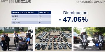 Homicidios dolosos bajan 47 % en Apatzingán: SSP