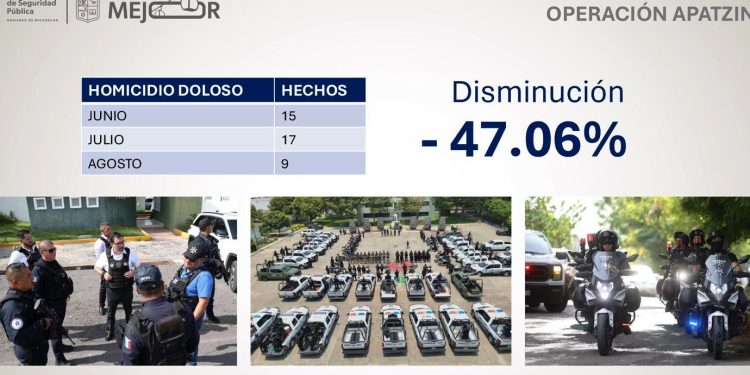Homicidios dolosos bajan 47 % en Apatzingán: SSP