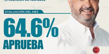 Julio Arreola entra al Top 5 de alcaldes mejor evaluados de Michoacán, con 64.6% de aprobación