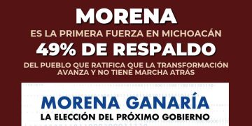 Morena consolida su liderazgo en Michoacán con 49% de intención efectiva de voto: Jesús Mora