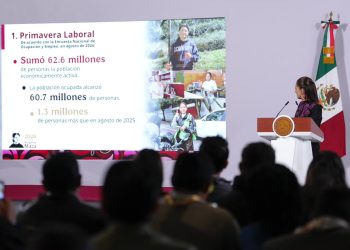 Primavera laboral en México: en el último año, 1.3 millones obtuvieron empleo, afirma Claudia Sheinbaum